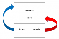 Người Giàu Thường Mua Gì?